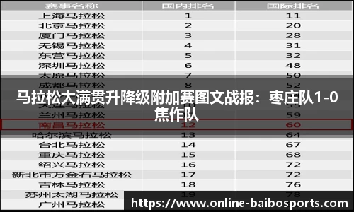 马拉松大满贯升降级附加赛图文战报：枣庄队1-0焦作队